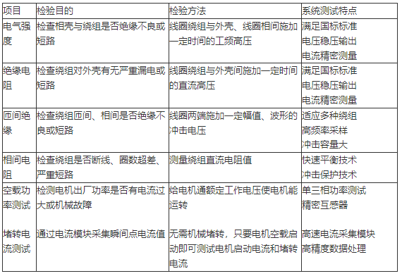 智能型電機定子測試系統的功能性能特點