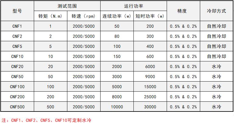 磁粉測功機的功能特點和技術參數