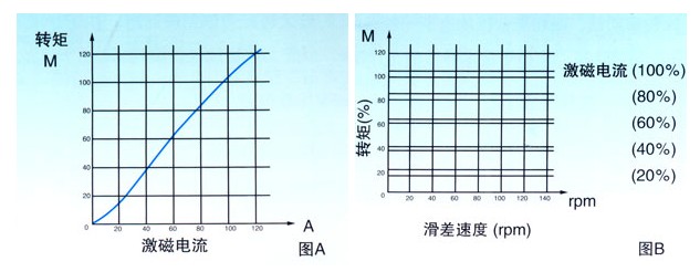 杭州測功機設備參數說明大全